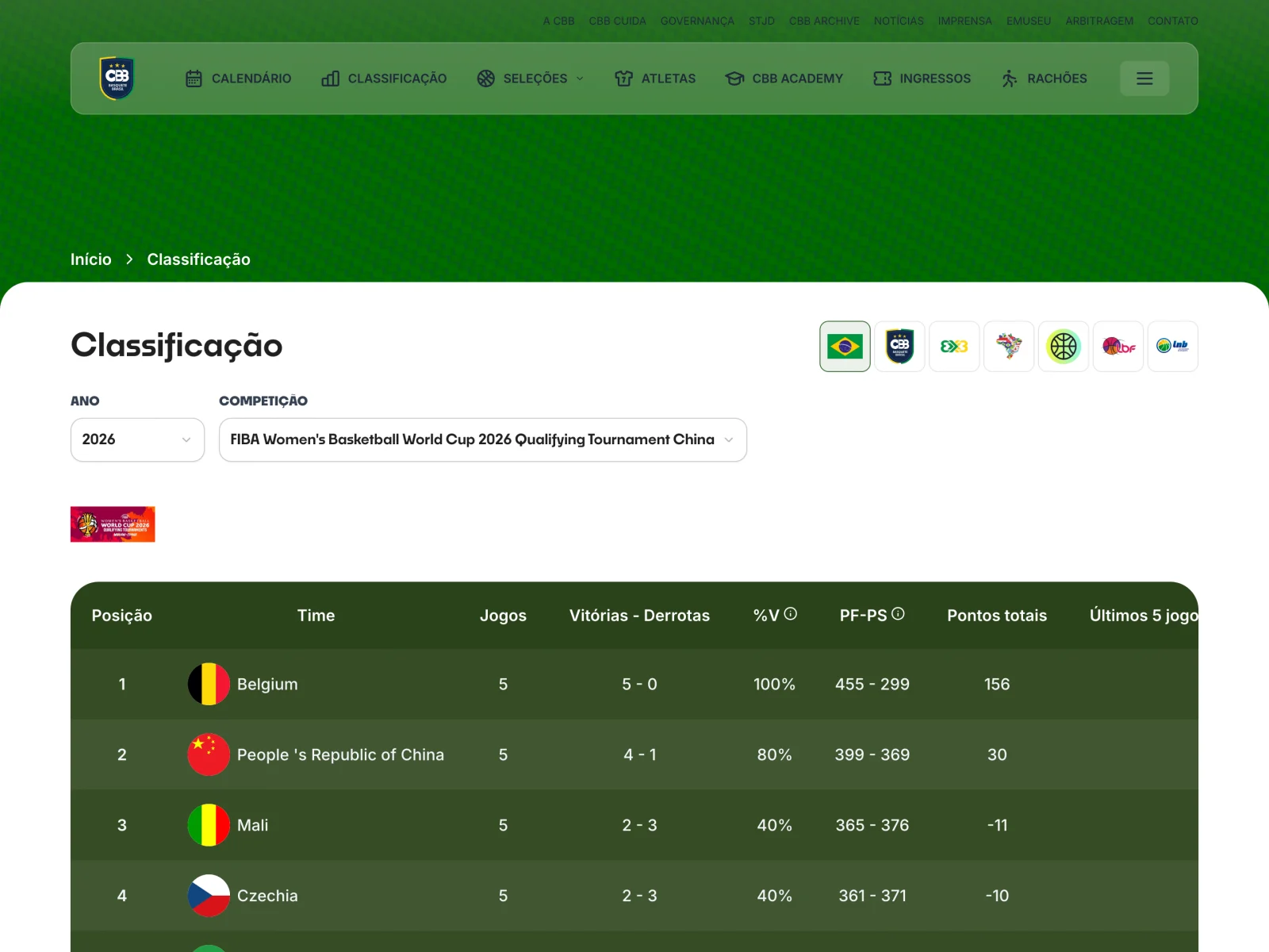 Tabela de classificação no portal da CBB